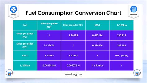 mini diesel fuel consumption calculator